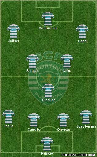 Sporting Clube de Portugal - SAD Formation 2012
