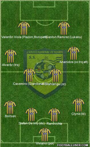 Juve Stabia Formation 2012