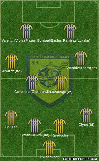 Juve Stabia football formation