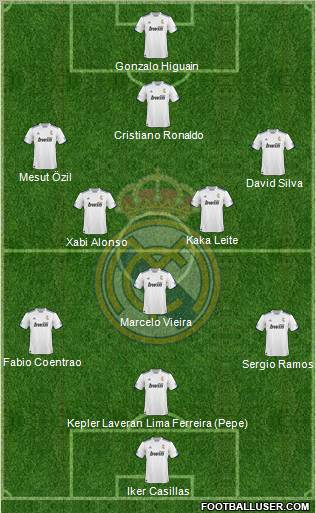 R. Madrid Castilla Formation 2012