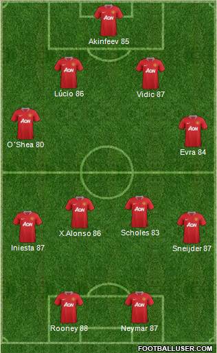 Manchester United Formation 2012