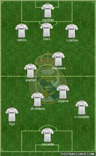 Real Madrid C.F. Formation 2012