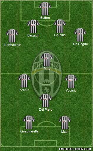Juventus Formation 2012