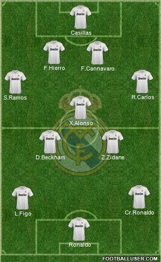 Real Madrid C.F. Formation 2012