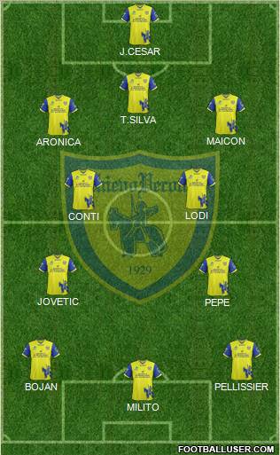 Chievo Verona Formation 2012
