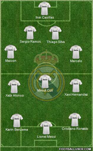 Real Madrid C.F. Formation 2012