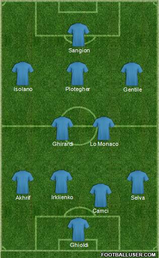 Dream Team Formation 2012