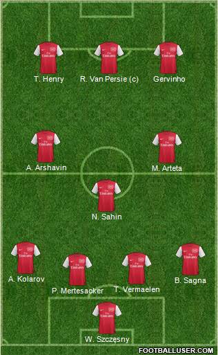 Arsenal Formation 2012