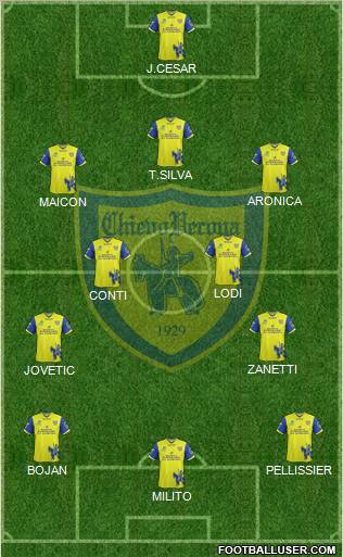 Chievo Verona Formation 2012