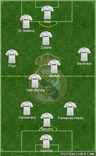 Real Madrid C.F. Formation 2012