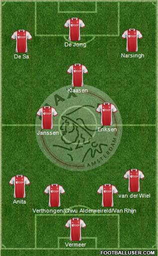 AFC Ajax Formation 2012