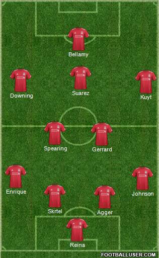Liverpool Formation 2012
