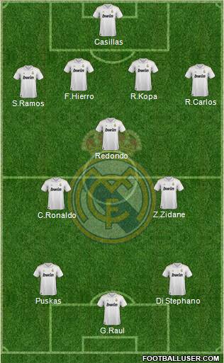 Real Madrid C.F. Formation 2012
