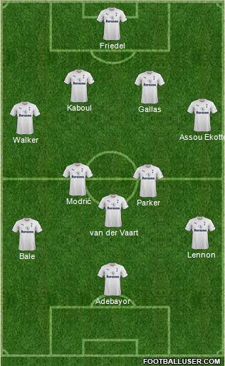Tottenham Hotspur Formation 2012