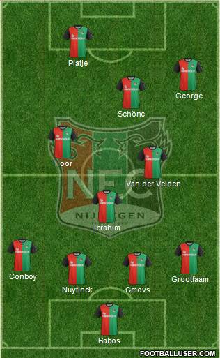 NEC Nijmegen Formation 2012
