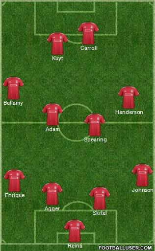 Liverpool Formation 2012