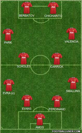 Manchester United Formation 2012