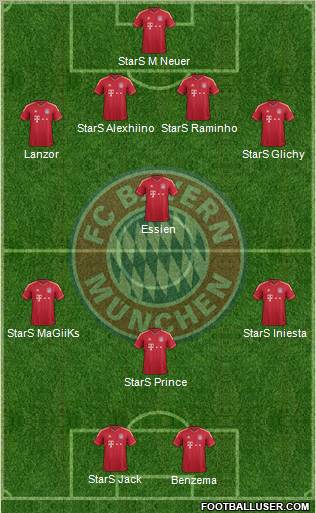FC Bayern München Formation 2012