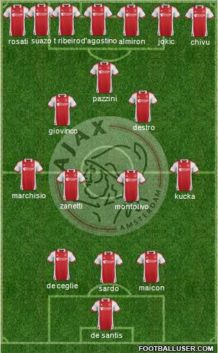 AFC Ajax Formation 2012