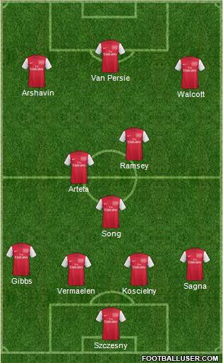 Arsenal Formation 2012