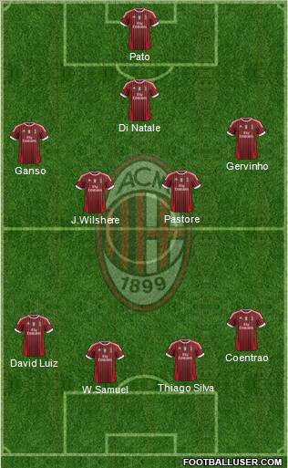 A.C. Milan Formation 2012