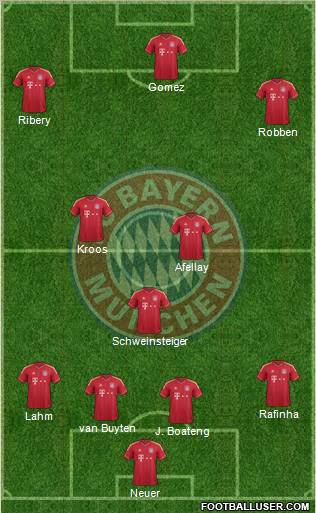 FC Bayern München Formation 2012