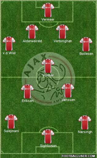 AFC Ajax Formation 2012