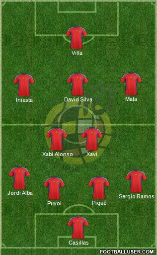 Spain Formation 2012