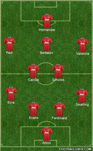 Manchester United Formation 2012