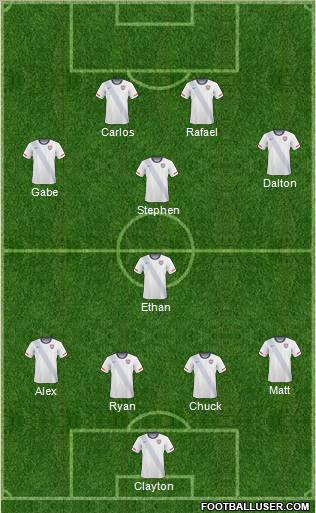 U.S.A. Formation 2012