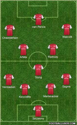 Arsenal Formation 2012