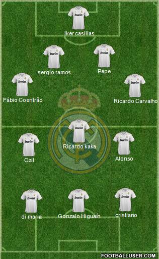 Real Madrid C.F. Formation 2012
