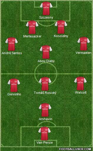 Arsenal Formation 2012