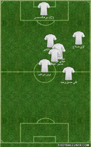 Champions League Team Formation 2012