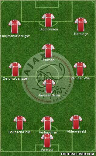 AFC Ajax Formation 2012