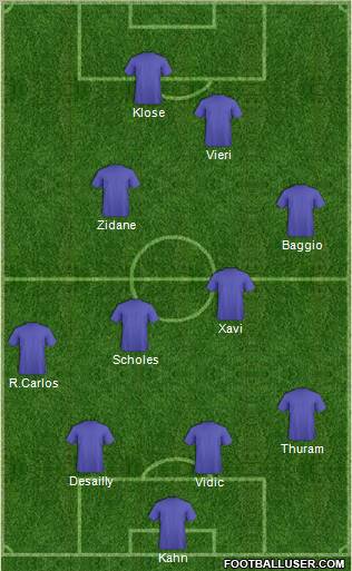 Dream Team Formation 2012