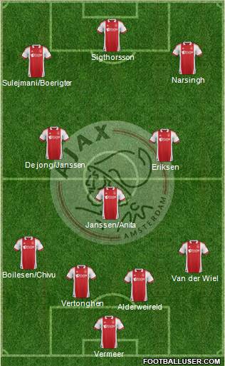 AFC Ajax Formation 2012