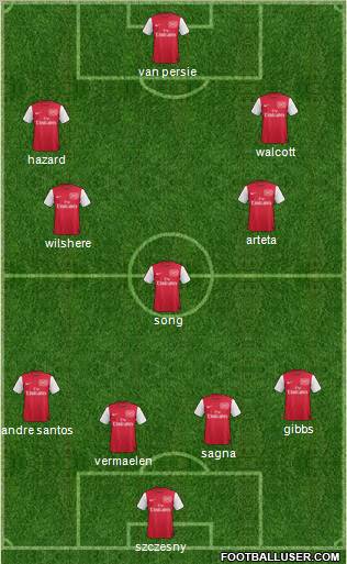 Arsenal Formation 2012