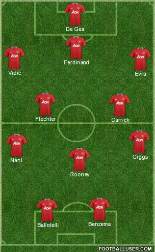 Manchester United Formation 2012