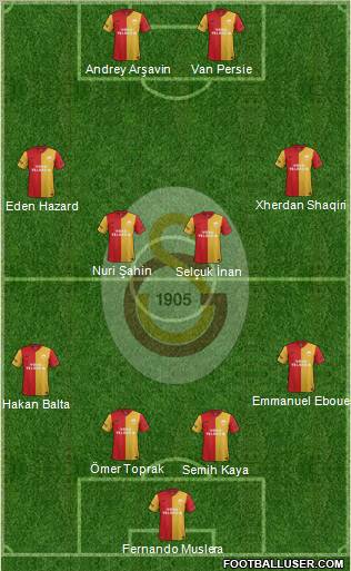 Galatasaray SK Formation 2012
