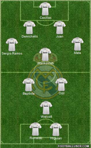 Real Madrid C.F. Formation 2012