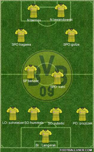 Borussia Dortmund Formation 2012