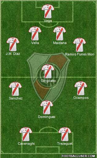 River Plate Formation 2012