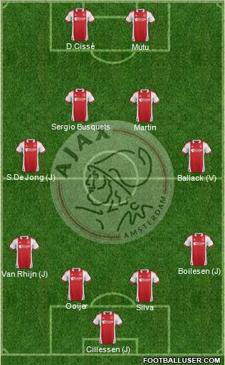 AFC Ajax Formation 2012