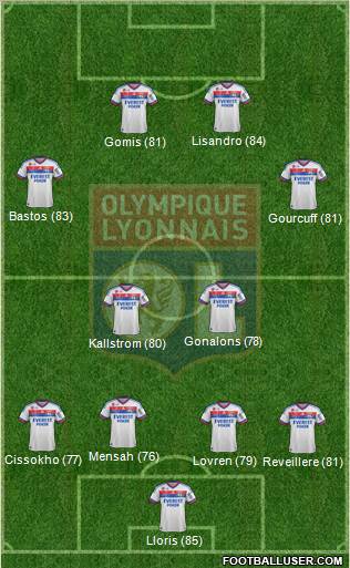 Olympique Lyonnais Formation 2012