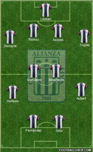 C Alianza Lima Formation 2012