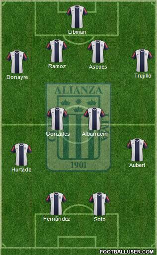 C Alianza Lima 4-4-2 football formation