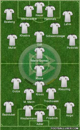 Germany Formation 2012