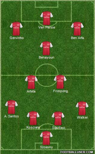 Arsenal Formation 2012