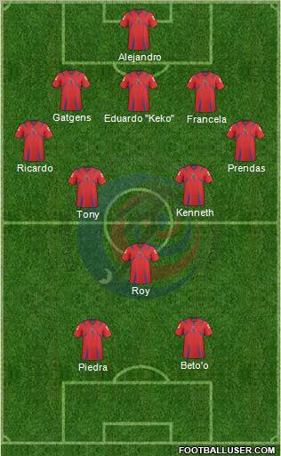 Costa Rica Formation 2012